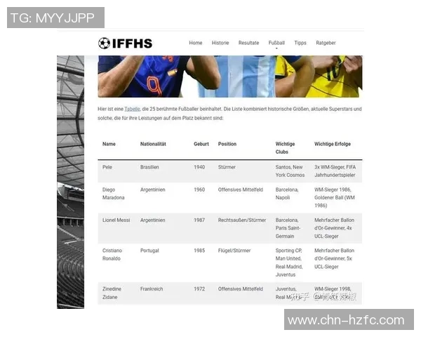 足球明星在奥运会中的表现与历史排名分析探讨